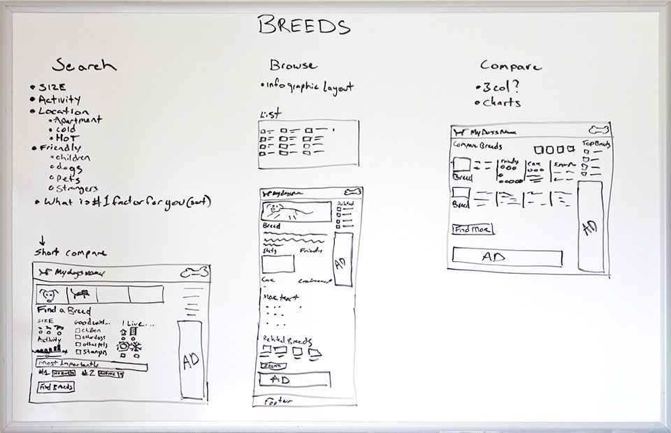 mydogsname-breed-whiteboard
