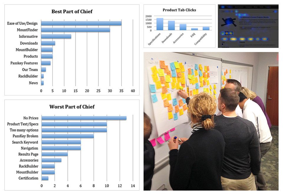 chief user research