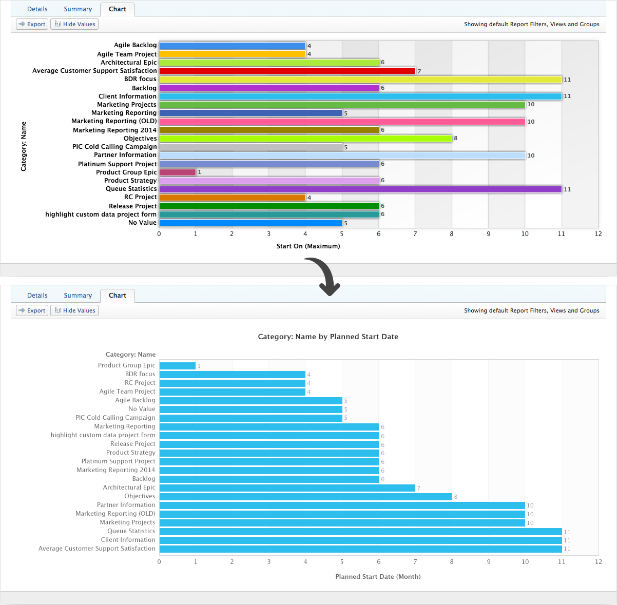 workfront chart updates