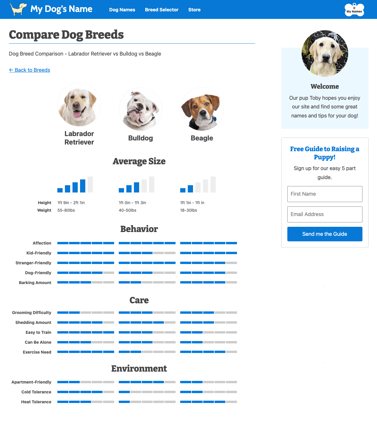 compare dog breeds