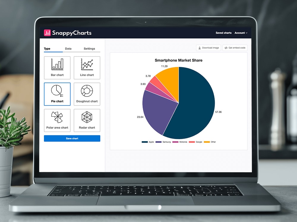 SnappyCharts