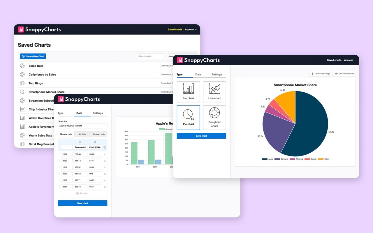 snappycharts tool