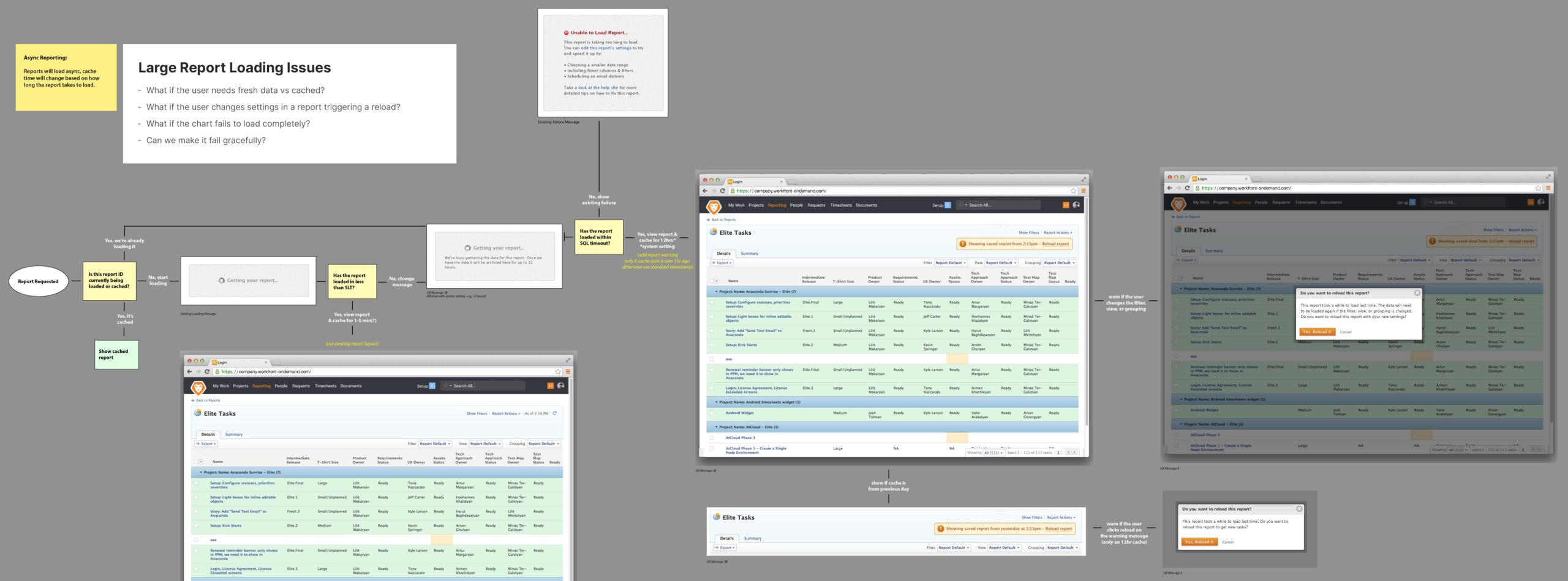 async reporting